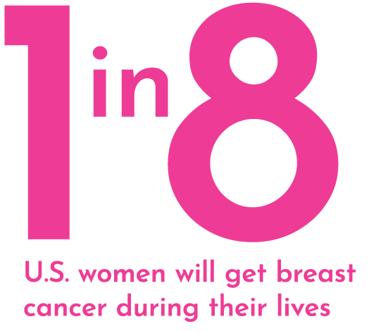 1 in 8 US women will get breast cancer during their lives